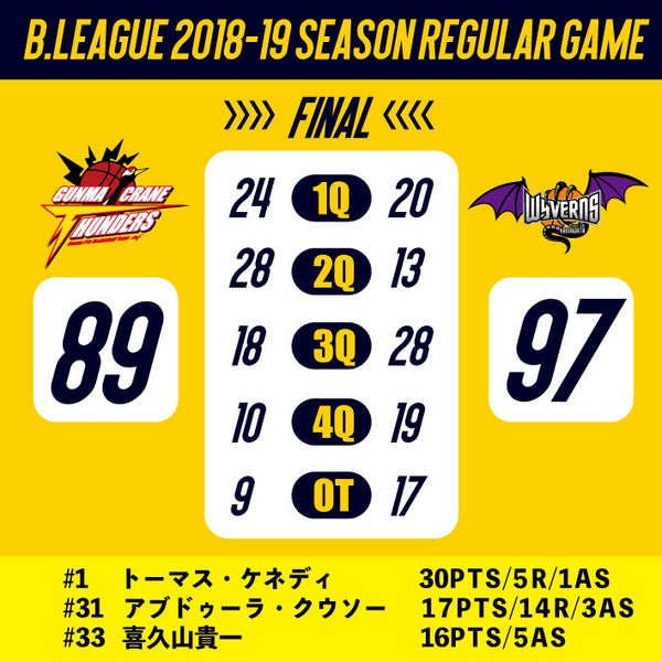 【試合結果】B.LEAGUE 2018-19 SEASON　vs山形ワイヴァンズ