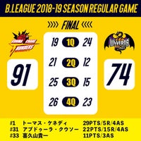 【試合結果】B.LEAGUE 2018-19 SEASON　vs山形ワイヴァンズ