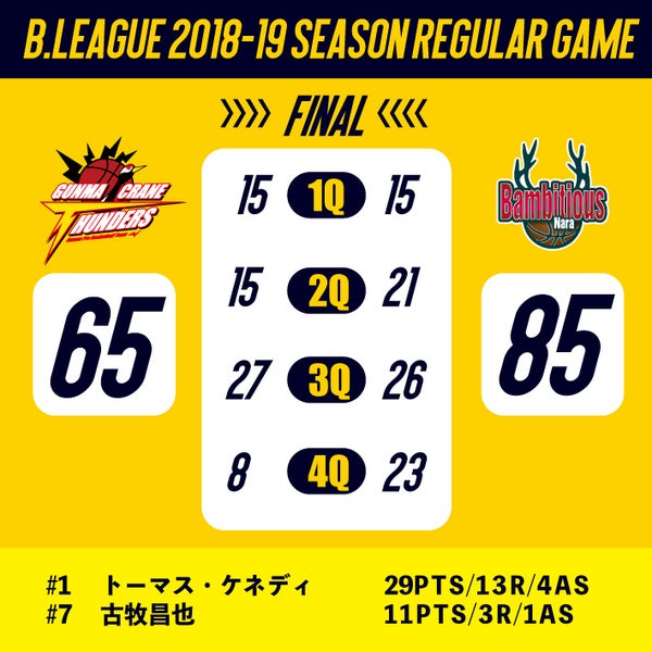 【試合結果】B.LEAGUE 2018-19 SEASON　vsバンビシャス奈良