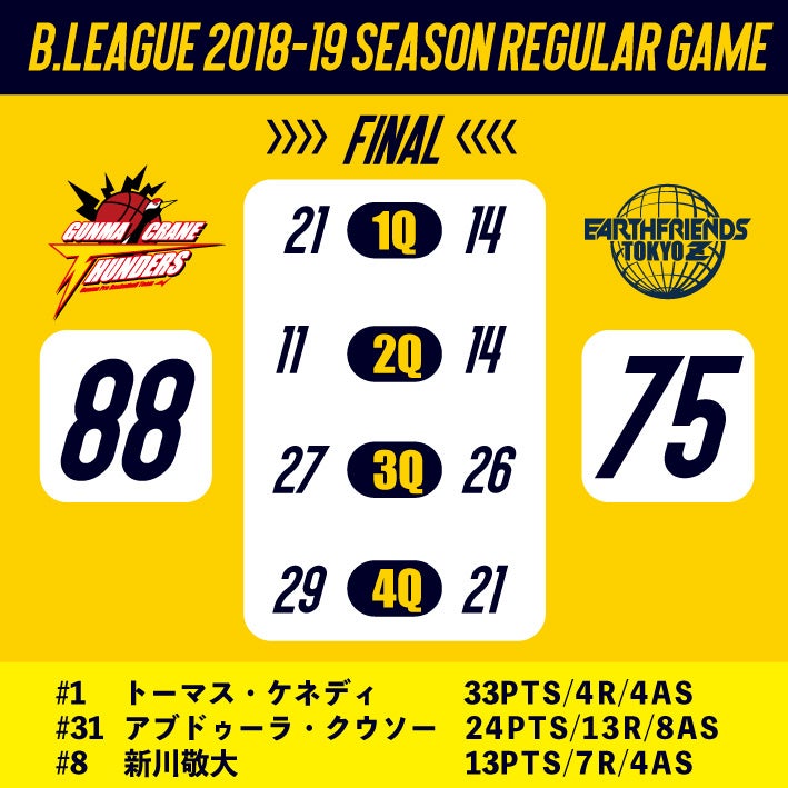 【試合結果】B.LEAGUE 2018-19 SEASON　vsアースフレンズ東京Z