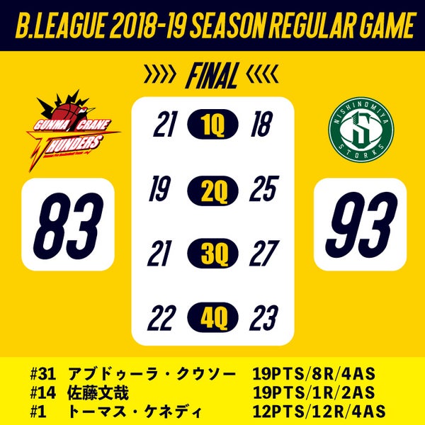 【試合結果】B.LEAGUE 2018-19 SEASON　vs西宮ストークス