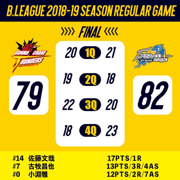 【試合結果】B.LEAGUE 2018-19 SEASON　vs島根スサノオマジック