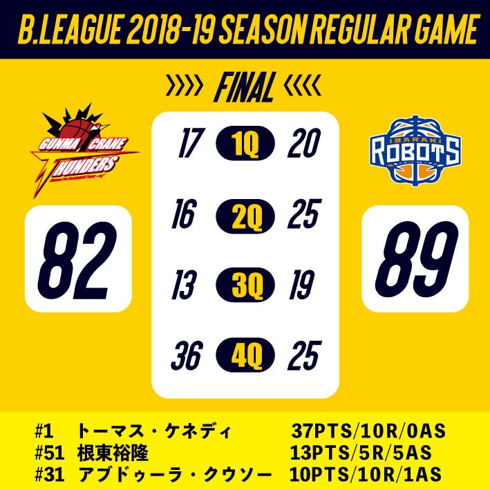 【試合結果】B.LEAGUE 2018-19 SEASON　vs香川ファイブアローズ