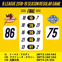 【試合結果】B.LEAGUE 2018-19 SEASON　vs茨城ロボッツ