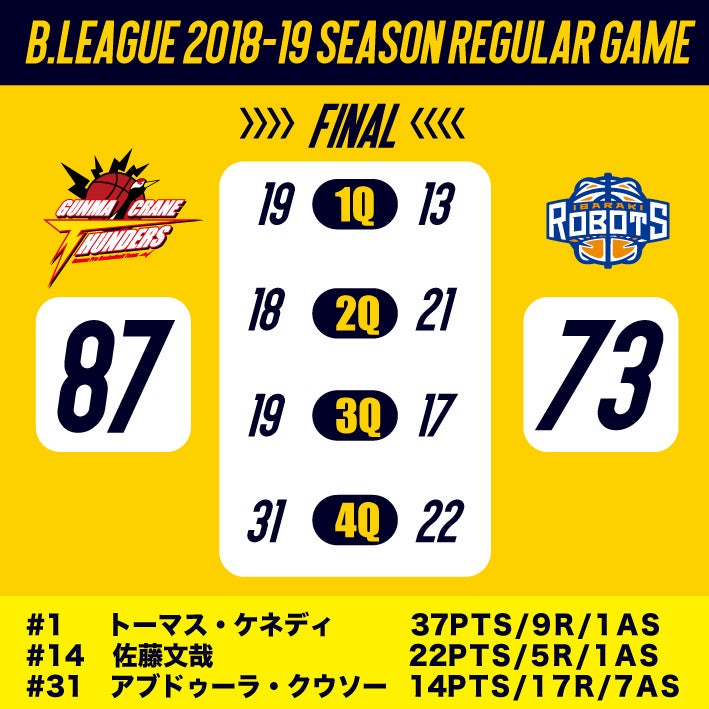 【試合結果】B.LEAGUE 2018-19 SEASON　vs茨城ロボッツ