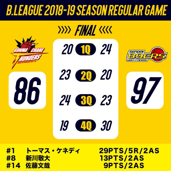 【試合結果】B.LEAGUE 2018-19 SEASON　vs仙台89ERS