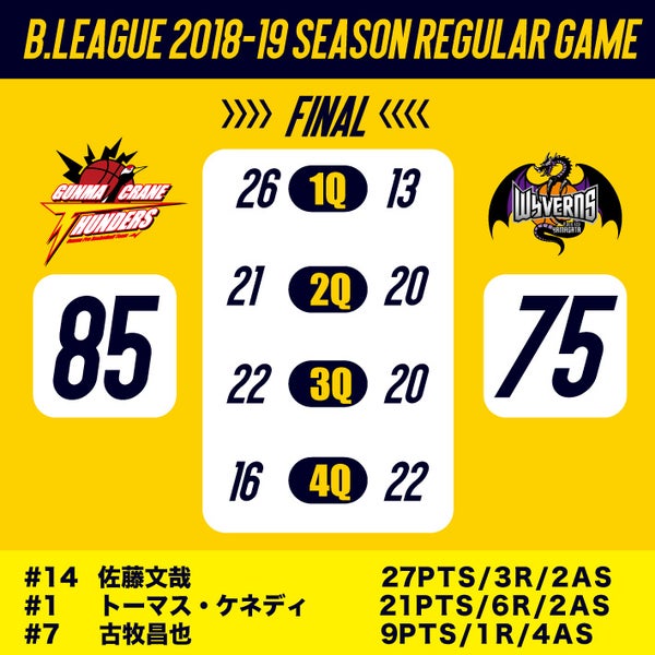 【試合結果】B.LEAGUE 2018-19 SEASON　vs熊本ヴォルターズ