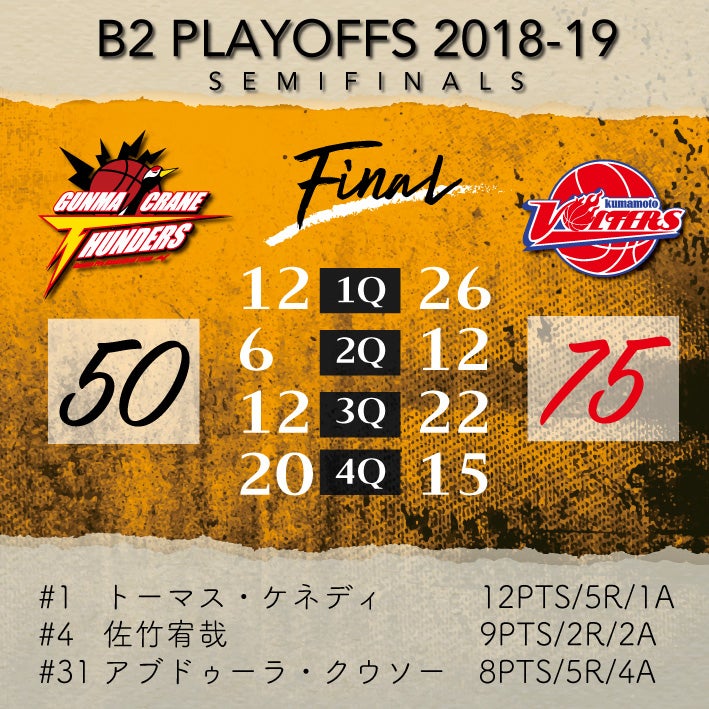 【試合結果】B.LEAGUE B2 PLAYOFFS 2018-19 SEMIFINAL [GAME2]　vs熊本ヴォルターズ