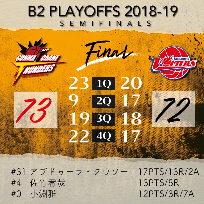 【試合結果】B.LEAGUE B2 PLAYOFFS 2018-19 SEMIFINAL [GAME3]　vs熊本ヴォルターズ