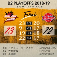 【試合結果】B.LEAGUE B2 PLAYOFFS 2018-19 SEMIFINAL [GAME3]　vs熊本ヴォルターズ