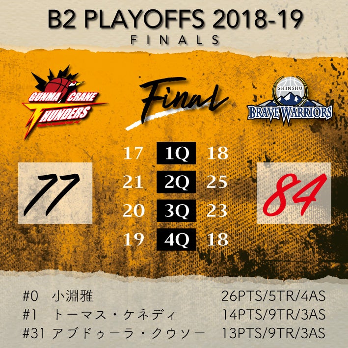 【試合結果】B.LEAGUE B2 PLAYOFFS 2018-19 SEMIFINAL [GAME1]　vs熊本ヴォルターズ