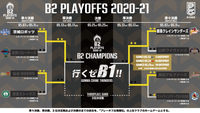 【B2 PLAYOFFS 2020-21 FINALS(5/22-24) 】試合企画情報