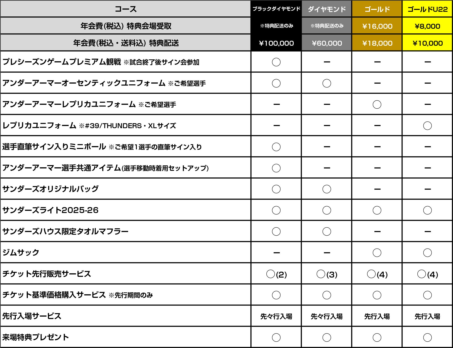 ファンクラブ | 群馬クレインサンダーズ