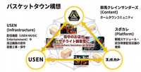 群馬クレインサンダーズ×USEN×スポカレ「バスケットタウン」構想の実証実験を実施